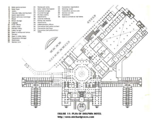 FIGURE 11: PLAN OF DOLPHIN HOTEL
http//:www.michaelgraves.com
 