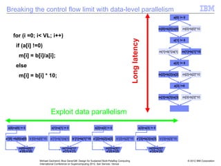 © 2012 IBM Corporation
Michael Gschwind, Blue Gene/Q®: Design for Sustained Multi-Petaflop Computing
International Conference on Supercomputing 2012, San Servolo, Venice
Breaking the control flow limit with data-level parallelism
for (i =0; i< VL; i++)
if (a[i] !=0)
m[i] = b[i]/a[i];
else
m[i] = b[i] * 10;
a’[0] =b[0]/a[0] b’[0]=b[0]*10
s[0]=a[0] != 0
m[0]=s[0]?
a’[0]:b’[0]
a’[1]=b[1]/a[1] b’[1]=b[1]*10
s[1]=a[1] != 0
m[1]=s[1]?
a’[1]:b’[1]
a’[2]=b[2]/a[2] b’[2]=b[2]*10
s[2]=a[2] != 0
m[2]=s[2]?
a’[2]:b’[2]
a’[3]=b[3]/a[3] b’[3]=b[3]*10
s[3]=a[3] != 0
m[3]=s[3]?
a’[3]:b’[3]
Exploit data parallelism
a[0] != 0
m[0]=b[0]/a[0] m[0]=b[0]*10
a[1] != 0
m[1]=b[1]/a[1] m[1]=b[1]*10
a[2] != 0
m[2]=b[2]/a[2] m[2]=b[2]*10
a[3] !=0
m[3]=b[3]/a[3] m[3]=b[3]*10
Long
latency
 
