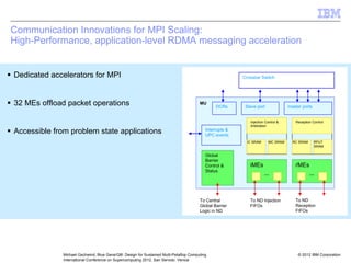 © 2012 IBM Corporation
Michael Gschwind, Blue Gene/Q®: Design for Sustained Multi-Petaflop Computing
International Conference on Supercomputing 2012, San Servolo, Venice
Communication Innovations for MPI Scaling:
High-Performance, application-level RDMA messaging acceleration
ƒ Dedicated accelerators for MPI
ƒ 32 MEs offload packet operations
ƒ Accessible from problem state applications
Slave port master ports
Crossbar Switch
DCRs
Interrupts &
UPC events
Global
Barrier
Control &
Status
…
rMEs
…
iMEs
Injection Control &
Arbitration
IC SRAM MC SRAM
Reception Control
RC SRAM RPUT
SRAM
MU
To Central
Global Barrier
Logic in ND
To ND Injection
FIFOs
To ND
Reception
FIFOs
 