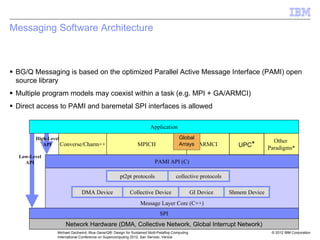 © 2012 IBM Corporation
Michael Gschwind, Blue Gene/Q®: Design for Sustained Multi-Petaflop Computing
International Conference on Supercomputing 2012, San Servolo, Venice
Messaging Software Architecture
ƒ BG/Q Messaging is based on the optimized Parallel Active Message Interface (PAMI) open
source library
ƒ Multiple program models may coexist within a task (e.g. MPI + GA/ARMCI)
ƒ Direct access to PAMI and baremetal SPI interfaces is allowed
Other
Paradigms*
SPI
Message Layer Core (C++)
pt2pt protocols
ARMCI
MPICH
Converse/Charm++
PAMI API (C)
Network Hardware (DMA, Collective Network, Global Interrupt Network)
Application
Global
Arrays
High-Level
API
collective protocols
Low-Level
API
UPC*
DMA Device Collective Device GI Device Shmem Device
 