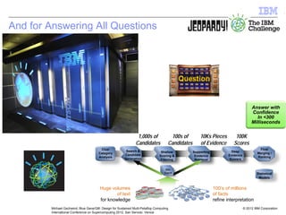 © 2012 IBM Corporation
Michael Gschwind, Blue Gene/Q®: Design for Sustained Multi-Petaflop Computing
International Conference on Supercomputing 2012, San Servolo, Venice
And for Answering All Questions
Answer with
Confidence
In <300
Milliseconds
Final
Merging /
Ranking
Deep
Answer
Scorers
Deep
Answer
Scorers
Deep
Answer
Scorers
Deep
Evidence
Scorers
Supporting
Evidence
Retrieval
Supporting
Evidence
Retrieval
Supporting
Evidence
Retrieval
Supporting
Evidence
Retrieval
Shallow
Answer
Scorers
Shallow
Answer
Scorers
Shallow
Answer
Scorers
Shallow
Scoring &
Filtering
Primary
Search
Primary
Search
Primary
Search
Search &
Candidate
Generation
100’s of
Hits 10k’s of
Hits Statistical
Models
1,000s of
Candidates
100s of
Candidates
10Ks Pieces
of Evidence
100K
Scores
Huge volumes
of text
for knowledge
100’s of millions
of facts
refine interpretation
Clue/
Category
Analysis
Dist.
Search
 