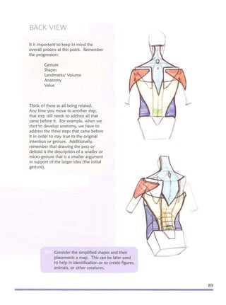 Michael hampton  figure drawing - design and invention
