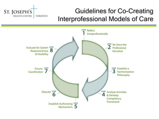 Guidelines for Co-Creating
Interprofessional Models of Care
 