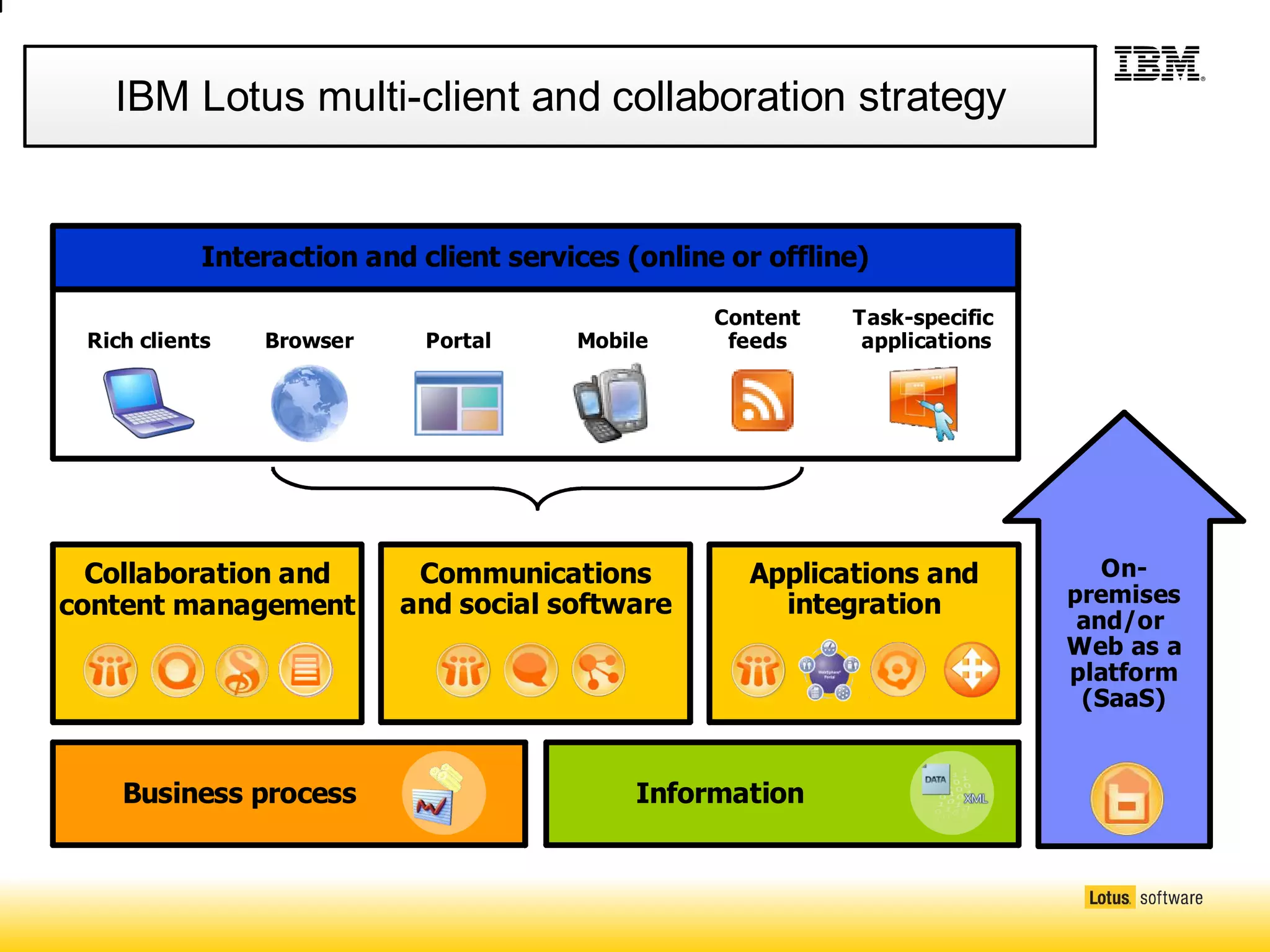 Michael Hoffmann zu Mobility