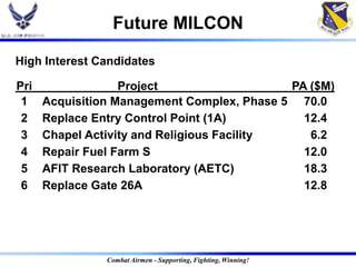 Future MILCON

High Interest Candidates

Pri                Project                   PA ($M)
 1    Acquisition Management Complex, Phase 5 70.0
 2    Replace Entry Control Point (1A)         12.4
 3    Chapel Activity and Religious Facility    6.2
 4    Repair Fuel Farm S                       12.0
 5    AFIT Research Laboratory (AETC)          18.3
 6    Replace Gate 26A                         12.8




                Combat Airmen - Supporting, Fighting, Winning!
 