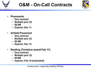 O&M - On-Call Contracts

• Pavements
   –   One contract
   –   Multiple year (3)
   –   $6.0M
   –   Expires: Dec 11

• Airfield Pavement
   –   One contract
   –   Multiple year (3)
   –   $4.5M
   –   Expires: Dec 12

• Roofing (Tentative award Feb 11)
   –   One contract
   –   Multiple year (3)
   –   $9.9M
   –   Expires: Feb 14 (estimated)

                   Combat Airmen - Supporting, Fighting, Winning!
 