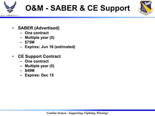 O&M - SABER & CE Support

• SABER (Advertised)
   –   One contract
   –   Multiple year (5)
   –   $75M
   –   Expires: Jun 16 (estimated)

• CE Support Contract
   –   One contract
   –   Multiple year (5)
   –   $49M
   –   Expires: Dec 15




                   Combat Airmen - Supporting, Fighting, Winning!
 
