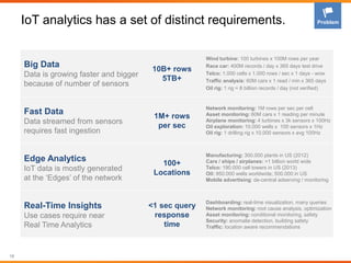IoT analytics has a set of distinct requirements.
16
Big Data
Data is growing faster and bigger
because of number of sensors
10B+ rows
5TB+
Wind turbine: 100 turbines x 100M rows per year
Race car: 400M records / day x 365 days test drive
Telco: 1.000 cells x 1.000 rows / sec x 1 days - wow
Traffic analysis: 60M cars x 1 read / min x 365 days
Oil rig: 1 rig = 8 billion records / day (not verified)
Fast Data
Data streamed from sensors
requires fast ingestion
1M+ rows
per sec
Network monitoring: 1M rows per sec per cell
Asset monitoring: 60M cars x 1 reading per minute
Airplane monitoring: 4 turbines x 3k sensors x 100Hz
Oil exploration: 10.000 wells x 100 sensors x 1Hz
Oil rig: 1 drilling rig x 10.000 sensors x avg 100Hz
Edge Analytics
IoT data is mostly generated
at the ‘Edges’ of the network
100+
Locations
Manufacturing: 300.000 plants in US (2012)
Cars / ships / airplanes: >1 billion world wide
Telco: 190.000 cell towers in US (2013)
Oil: 950.000 wells worldwide; 500.000 in US
Mobile advertising: de-central adserving / monitoring
Real-Time Insights
Use cases require near
Real Time Analytics
<1 sec query
response
time
Dashboarding: real-time visualization, many queries
Network monitoring: root cause analysis, optimization
Asset monitoring: conditional monitoring, safety
Security: anomalie detection, building safety
Traffic: location aware recommendations
Problem
 