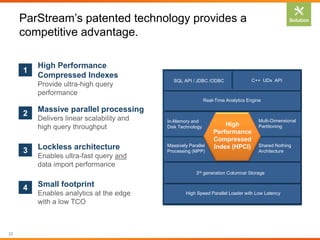 ParStream’s patented technology provides a
competitive advantage.
1
2
3 Lockless architecture
Enables ultra-fast query and
data import performance
Massive parallel processing
Delivers linear scalability and
high query throughput
4 Small footprint
Enables analytics at the edge
with a low TCO
High Performance
Compressed Indexes
Provide ultra-high query
performance
SQL API / JDBC /ODBC C++ UDx API
Real-Time Analytics Engine
In-Memory and
Disk Technology
Multi-Dimensional
Partitioning
Massively Parallel
Processing (MPP)
Shared Nothing
Architecture
3rd generation Columnar Storage
High Speed Parallel Loader with Low Latency
High
Performance
Compressed
Index (HPCI)
22
Solution
 