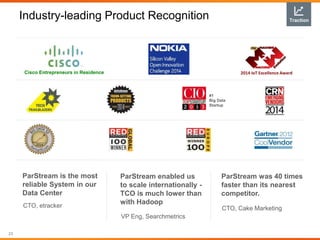 Industry-leading Product Recognition
23
ParStream is the most
reliable System in our
Data Center
CTO, etracker
ParStream was 40 times
faster than its nearest
competitor.
CTO, Cake Marketing
ParStream enabled us
to scale internationally -
TCO is much lower than
with Hadoop
VP Eng, Searchmetrics
#1
Big Data
Startup
Cisco Entrepreneurs in Residence
Traction
2014 IoT Excellence Award
 