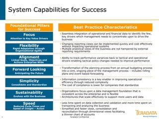 Teradata Confidential2 >
Speed
Reduced Cycle Times and
Speed of Insight – Action
• Ability to track performance variances back to tactical and operational
drivers enabling tactical policy changes needed to improve performance
Flexibility
Rapid Adaptation through
Organizational Agility
Foundational Pillars
for Success
Best Practice Characteristics
• Changing reporting views can be implemented quickly and cost effectively
without impacting operational systems
• Multiple analytical views of the business are not hampered by external
reporting requirements
• Less time spent on data collection and validation and more time spent on
transacting and analyzing the business
• Simplified and faster close, consolidation and
reconciliation through dimensional views facilitating
a thinner chart of accounts
Alignment
Linked Goals, Objectives and
Actions Enterprise-Wide
Forward Looking
Anticipating the Future
Focus
Attention to Key Value Drivers
Sustainability
Evolves with the Business
Simplicity
Consolidate and Standardize
• Transformation of the planning process from an annual budgeting process
into a core, ongoing piece of the management process – includes rolling
plans and event based forecasting
• Seamless integration of operational and financial data to identify the few,
key drivers which management needs to concentrate upon to drive the
business
• Organizations focus upon a data management foundation that is
consistent across the enterprise and is flexible
• Architectures that scale effectively to support more users and data
• Information consistency is a key enabler in improving operational
efficiency through reduced complexity
• The cost of compliance is lower for companies that standardize
System Capabilities for Success
 