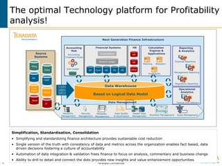 Teradata Confidential6 >
Simplification, Standardisation, Consolidation
• Simplifying and standardizing finance architecture provides sustainable cost reduction
• Single version of the truth with consistency of data and metrics across the organization enables fact based, data
driven decisions fostering a culture of accountability
• Automation of data integration & validation frees finance to focus on analysis, commentary and business change
• Ability to drill to detail and connect the dots provides new insights and value enhancement opportunities
The optimal Technology platform for Profitability
analysis!
Source
Systems
General Ledger
AP FAARPurch PA
Consolidation
Financial Systems Calculation
Engines &
Applications
HR
HR
PR
Other
Planning Allocation
Profitability
Mktg
HR
IT
Legal
Billing
Ntwk
Cust
Mgmt
Sales
Data Warehouse
Based on Logical Data Model
Reporting
& Analytics
Financial Reporting
Management Reporting
Regulatory Reporting
Operational
Analytics
Tactical Info Delivery
Accounting
Hub
1101
1001
1011
Data Management
Accounting
Treatment Rules
Sub-Ledger
Next Generation Finance Infrastructure
Hierarchy
Management Rules Management
Customer Introduction & Life-Cycle Maintenance Proc ess
SalesLogistics
SalesRep/
DSDRep
Finance/
OverallData
Steward
System
Up load Cu stom ers
Upda te log istics
inf orm ation
Up date Custom er
Pr ofile I nfor matio n
Cr edit App rova l
Re qd?
Resolve
Du plicates
yes
Set St atus t o
Ch arg e
Up date Billing
Info rma tionno
Upda te Hier arch y
I nfor matio n
Upda te Trade
Chann el
Inf orm ation
Review Aler ts
Hier archy,
Cha nnel,
Addr ess info
com plete?
Duplicate
r esolut ion
re qd?
yes
no
Put cu stome r
st ate to
ACTIVE
Alert
resp ective r ole
yes
no
Workflow Management
Security
Management
Data Quality
& Governance
Master Data
Management
Metadata
Management
 