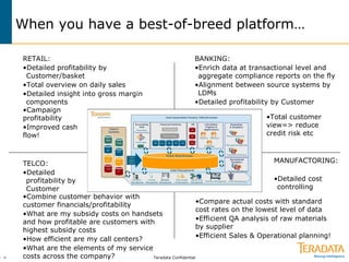 Teradata Confidential8 >
When you have a best-of-breed platform…
RETAIL:
•Detailed profitability by
Customer/basket
•Total overview on daily sales
•Detailed insight into gross margin
components
BANKING:
•Enrich data at transactional level and
aggregate compliance reports on the fly
•Alignment between source systems by
LDMs
•Detailed profitability by Customer
MANUFACTORING:
•Detailed cost
controlling
TELCO:
•Detailed
profitability by
Customer
•Campaign
profitability
•Improved cash
flow!
•Total customer
view=> reduce
credit risk etc
•Compare actual costs with standard
cost rates on the lowest level of data
•Efficient QA analysis of raw materials
by supplier
•Efficient Sales & Operational planning!
•Combine customer behavior with
customer financials/profitability
•What are my subsidy costs on handsets
and how profitable are customers with
highest subsidy costs
•How efficient are my call centers?
•What are the elements of my service
costs across the company?
 