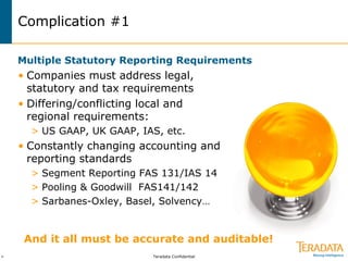 Teradata Confidential>
Complication #1
• Companies must address legal,
statutory and tax requirements
• Differing/conflicting local and
regional requirements:
> US GAAP, UK GAAP, IAS, etc.
• Constantly changing accounting and
reporting standards
> Segment Reporting FAS 131/IAS 14
> Pooling & Goodwill FAS141/142
> Sarbanes-Oxley, Basel, Solvency…
Multiple Statutory Reporting Requirements
And it all must be accurate and auditable!
 