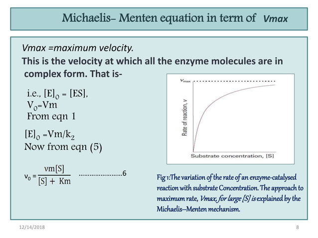 Michaelis menten | PPT
