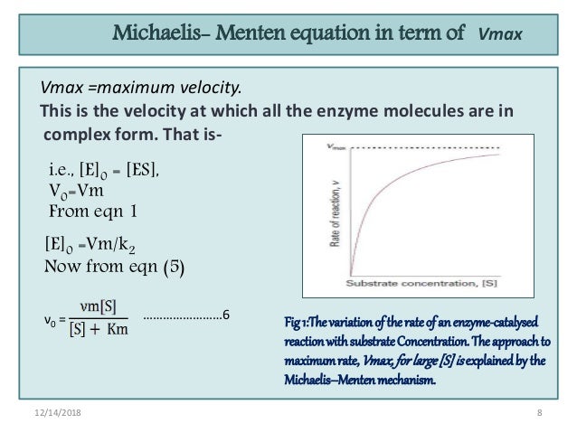 Michaelis menten