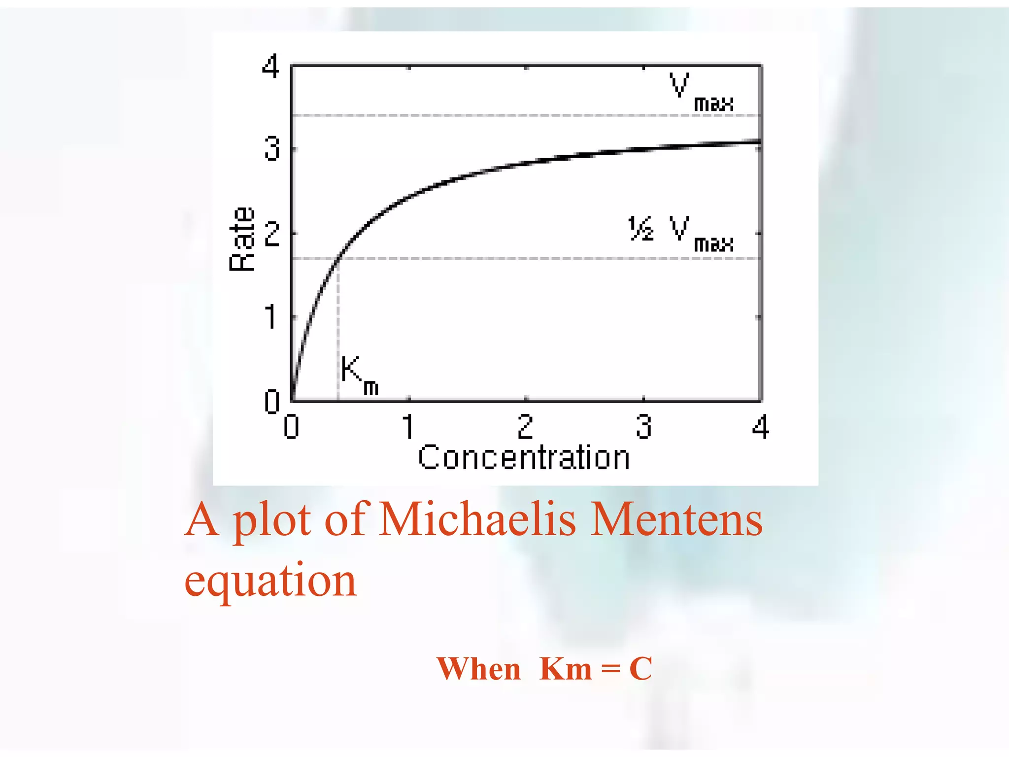 Michaelis menten kinetics Nonlinear Pharmacokinetics | PPTX ...