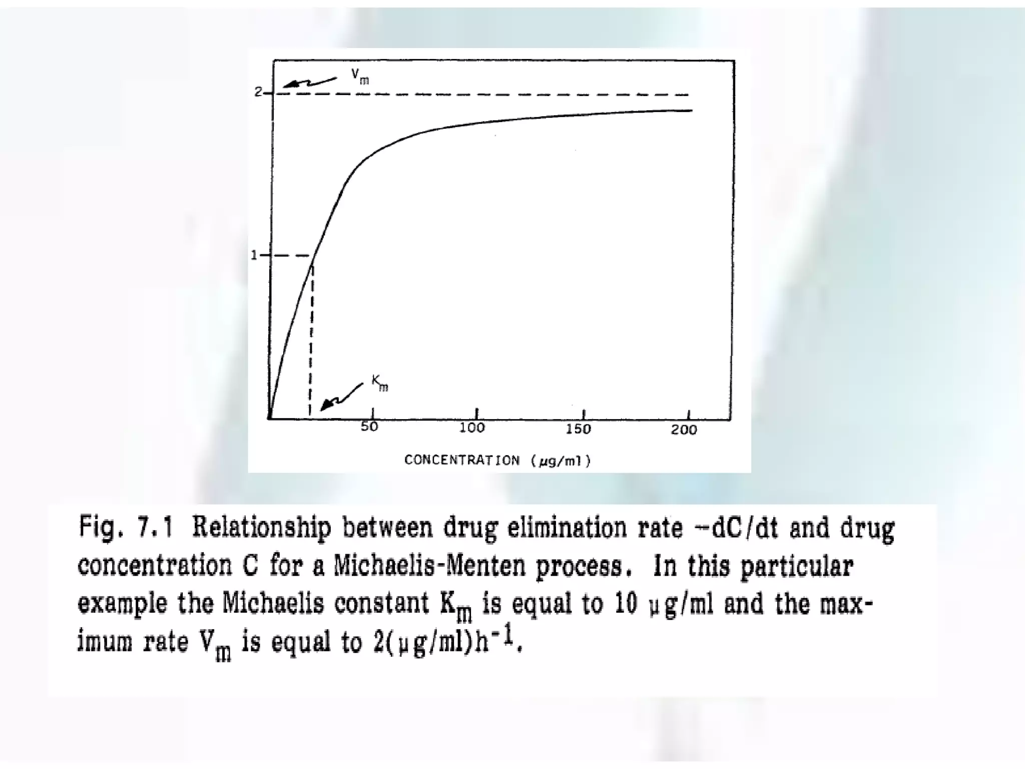 Michaelis menten kinetics Nonlinear Pharmacokinetics | PPTX ...