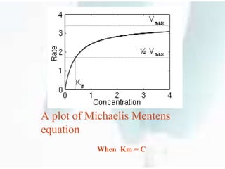 Michaelis menten kinetics Nonlinear Pharmacokinetics | PPT