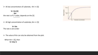  At low concentration of substrate, Km >> [S]
V= Vm [S]
Km
the rate is of 1st order, depends on the [S]
 At high concentration of substrate, Km << [S]
V= Vm
The rate is zero order
 The value of Km can also be obtained from the plot.
When Km = [S], then
V= Vm/ 2
 