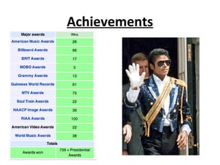 Achievements
 