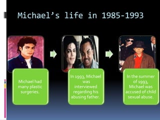 Michael’s life in 1985-1993




               In 1993, Michael    In the summer
Michael had           was              of 1993,
many plastic      interviewed        Michael was
 surgeries.      regarding his    accused of child
                abusing father.     sexual abuse.
 