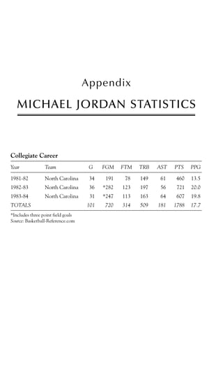 Michael jordan a biography