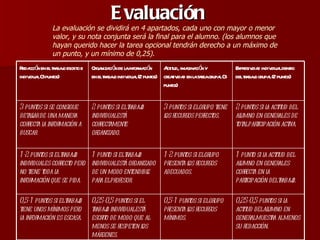 Evaluación La evaluación se dividirá en 4 apartados, cada uno con mayor o menor valor, y su nota conjunta será la final para el alumno. (los alumnos que hayan querido hacer la tarea opcional tendrán derecho a un máximo de un punto, y un mínimo de 0,25). 0,25-0,5 puntos si la actitud del alumno en general muestra al menos su redacción. 0,5-1 puntos si el grupo presenta los recursos mínimos. 0,25-0,5 puntos si el trabajo individual está escrito de modo que al menos se respeten los márgenes. 0,5-1 puntos si el trabajo tiene unos mínimos pero la información es escasa. 1 punto si la actitud del alumno en general es correcta en la participación del trabajo. 1-2 puntos si el grupo presenta los recursos adecuados. 1 punto si el trabajo individual está organizado de un modo entendible para el profesor. 1-2 puntos si el trabajo individual es correcto pero no tiene toda la información que se pida. 2 puntos si la actitud del alumno en general es de total participación activa.  3 puntos si el grupo tiene los recursos perfectos. 2 puntos si el trabajo individual está correctamente organizado. 3 puntos si se consigue detallar de una manera correcta la información a buscar. Expresividad individual dentro del trabajo grupal (2 puntos) Actitud, imaginación y creatividad en la tarea grupal (3 puntos) Organización de la información en el trabajo individual (2 puntos) Redacción en el trabajo escrito e individual (3 puntos) 