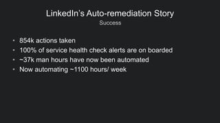 Success
LinkedIn’s Auto-remediation Story
• 854k actions taken
• 100% of service health check alerts are on boarded
• ~37k man hours have now been automated
• Now automating ~1100 hours/ week
 