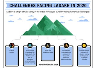 Challenges Facing Ladakh in 2020