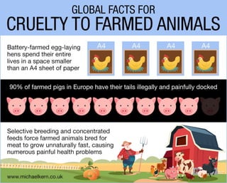 Global Facts for Cruelty to Farmed Animals