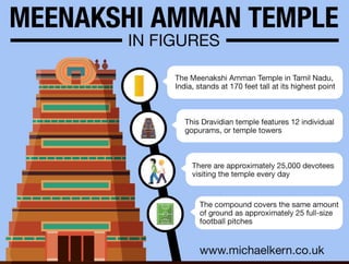 Meenakshi Amman Temple in Figures