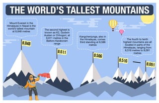 Michael Kern - The World’s Tallest Mountains
