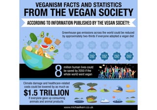 Veganism Facts and Statistics from the Vegan Society