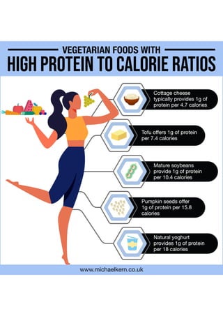 Vegetarian Foods with High Protein to Calorie Ratios