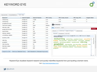 KEYWORD EYE




    Keyword Eye visualizes keyword research and quickly indentifies keywords from just inputting a domain name.
                                            Get it: http://www.keywordeye.co.uk



 @ipullrank
 