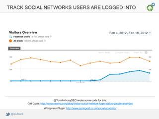 TRACK SOCIAL NETWORKS USERS ARE LOGGED INTO




                                   @TomAnthonySEO wrote some code for this.
              Get Code: http://www.seomoz.org/blog/visitor-social-network-login-status-google-analytics
                           Wordpress Plugin: http://www.springest.co.uk/social-analytics/

 @ipullrank
 