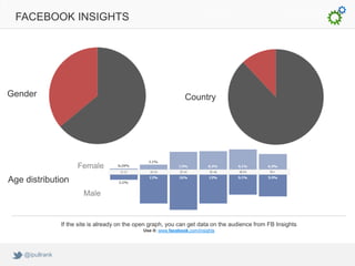 FACEBOOK INSIGHTS




Gender                                                             Country




                       Female
Age distribution
                         Male


                 If the site is already on the open graph, you can get data on the audience from FB Insights
                                                Use it: www.facebook.com/insights




    @ipullrank
 