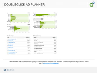DOUBLECLICK AD PLANNER




    The DoubleClick Adplanner will give you demographic insights per domain. Enter competitors if you’re not there
                                             Use it: www.google.com/adplanner/




 @ipullrank
 