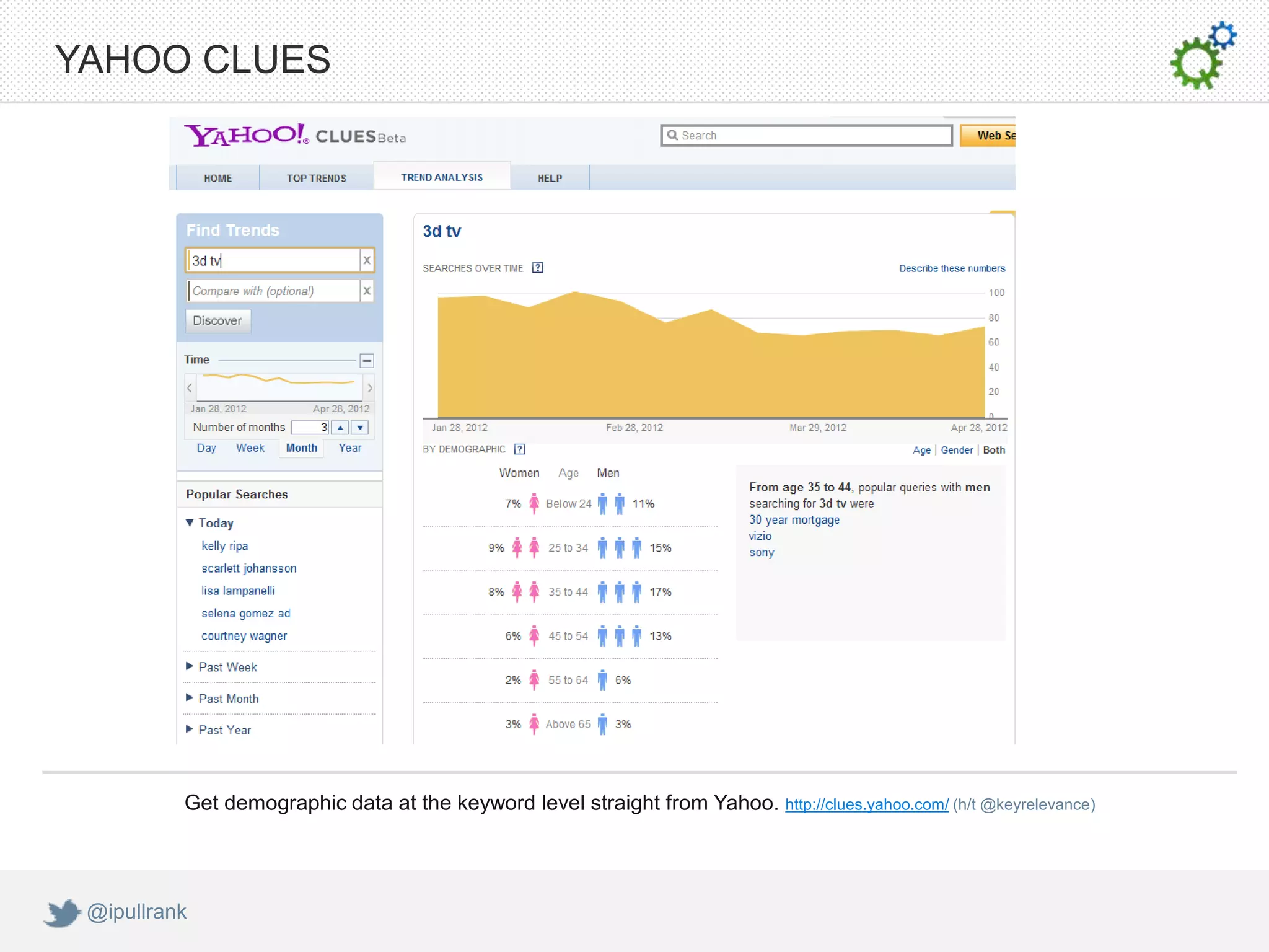YAHOO CLUES




          Get demographic data at the keyword level straight from Yahoo. http://clues.yahoo.com/ (h/t @keyrelevance)




 @ipullrank
 