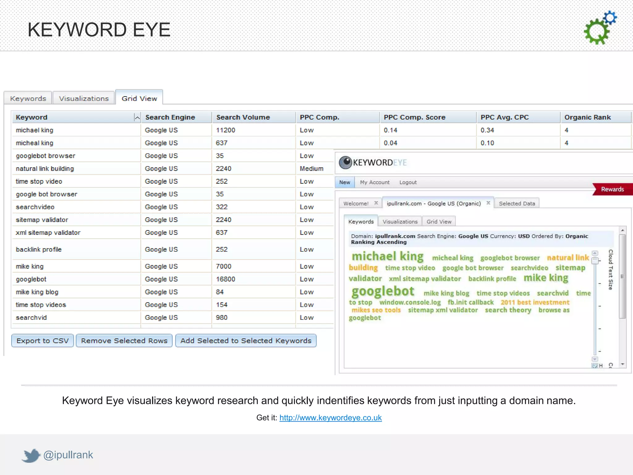 KEYWORD EYE




    Keyword Eye visualizes keyword research and quickly indentifies keywords from just inputting a domain name.
                                            Get it: http://www.keywordeye.co.uk



 @ipullrank
 
