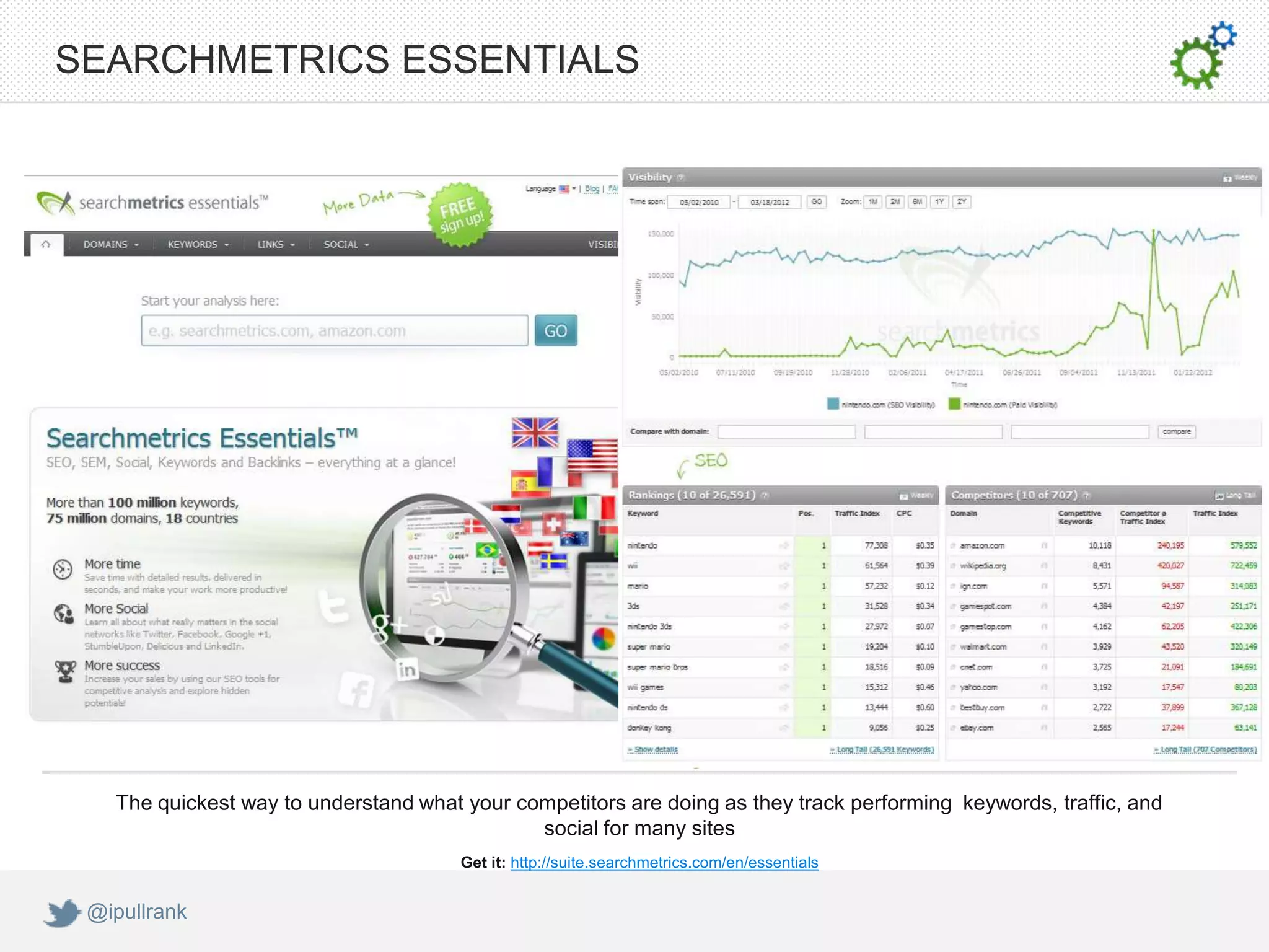 SEARCHMETRICS ESSENTIALS




   The quickest way to understand what your competitors are doing as they track performing keywords, traffic, and
                                              social for many sites
                                       Get it: http://suite.searchmetrics.com/en/essentials


 @ipullrank
 