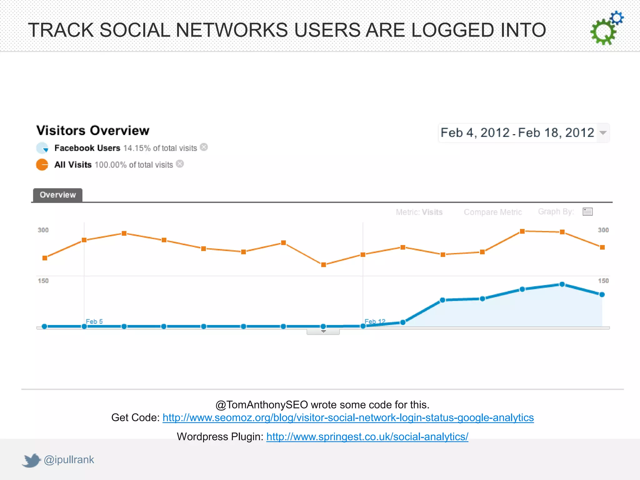 TRACK SOCIAL NETWORKS USERS ARE LOGGED INTO




                                   @TomAnthonySEO wrote some code for this.
              Get Code: http://www.seomoz.org/blog/visitor-social-network-login-status-google-analytics
                           Wordpress Plugin: http://www.springest.co.uk/social-analytics/

 @ipullrank
 
