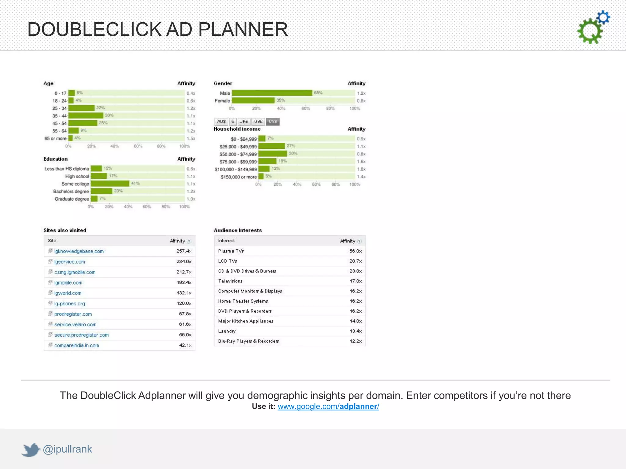 DOUBLECLICK AD PLANNER




    The DoubleClick Adplanner will give you demographic insights per domain. Enter competitors if you’re not there
                                             Use it: www.google.com/adplanner/




 @ipullrank
 