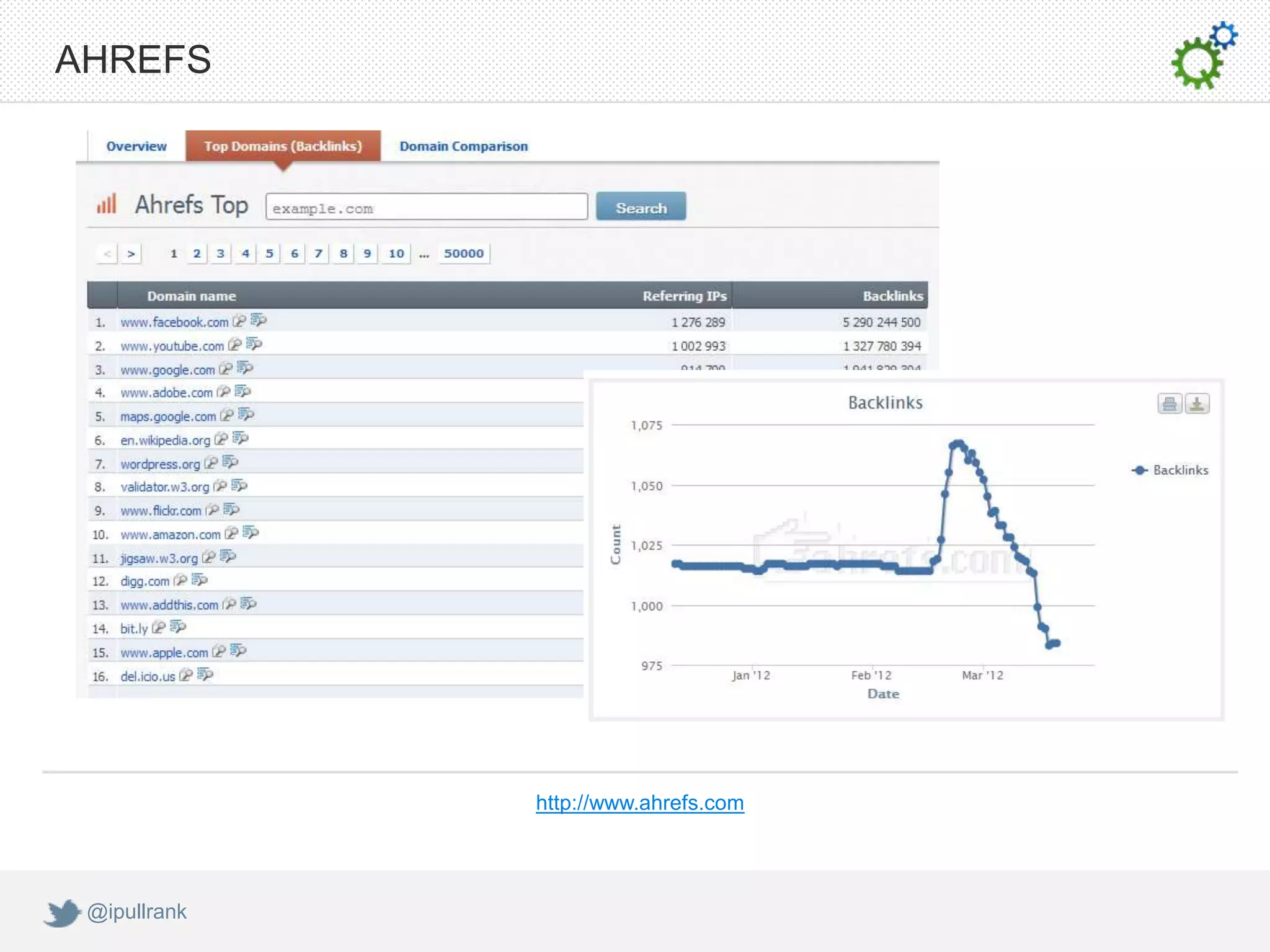 AHREFS




              http://www.ahrefs.com




 @ipullrank
 