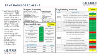 Using an Engineering Maturity Model to drive Self-Improvement | PPTX