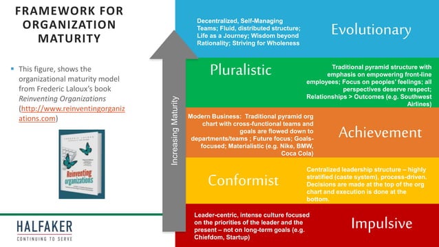 Using an Engineering Maturity Model to drive Self-Improvement | PPT