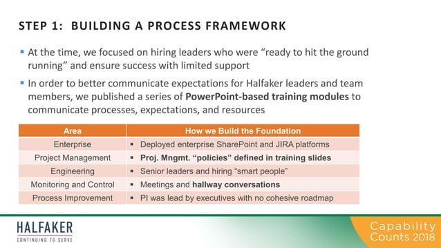Using an Engineering Maturity Model to drive Self-Improvement | PPT