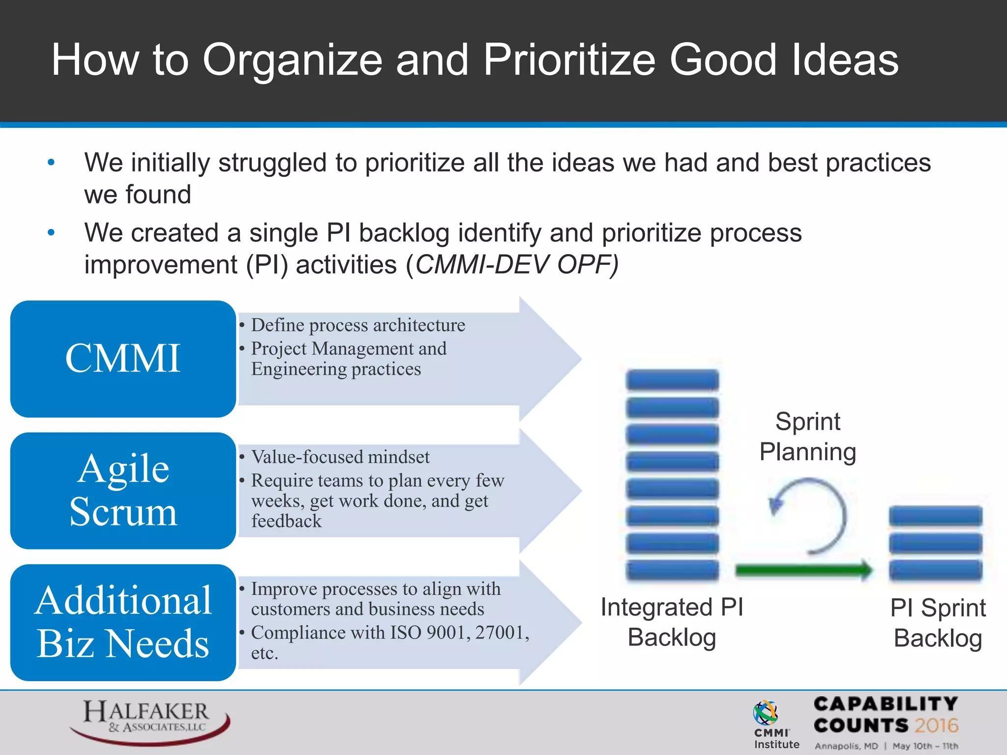How to Organize and Prioritize Good Ideas
• We initially struggled to prioritize all the ideas we had and best practices
we found
• We created a single PI backlog identify and prioritize process
improvement (PI) activities (CMMI-DEV OPF)
Integrated PI
Backlog
Sprint
Planning
PI Sprint
Backlog
• Define process architecture
• Project Management and
Engineering practicesCMMI
• Value-focused mindset
• Require teams to plan every few
weeks, get work done, and get
feedback
Agile
Scrum
• Improve processes to align with
customers and business needs
• Compliance with ISO 9001, 27001,
etc.
Additional
Biz Needs
 