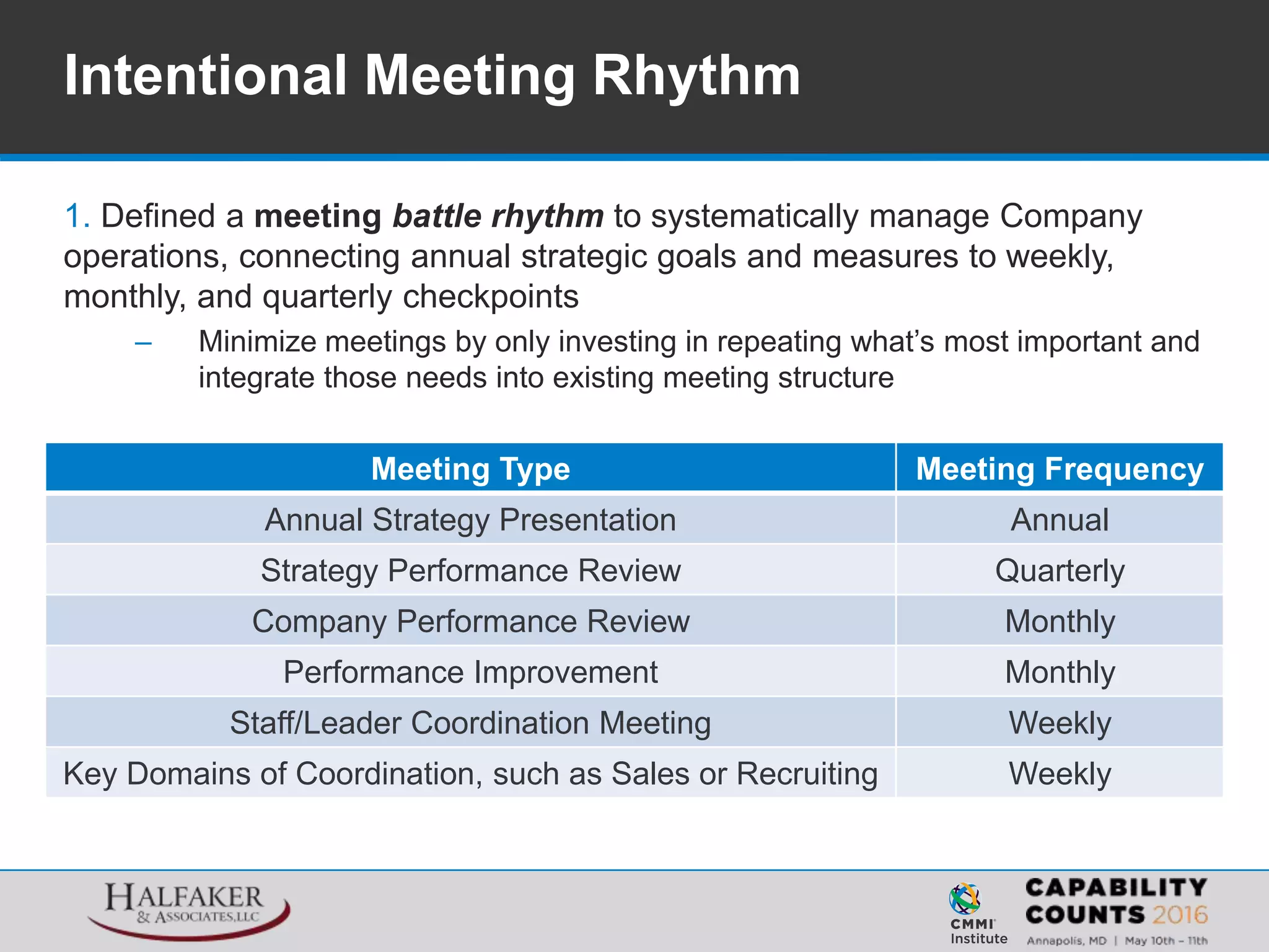 1. Defined a meeting battle rhythm to systematically manage Company
operations, connecting annual strategic goals and measures to weekly,
monthly, and quarterly checkpoints
– Minimize meetings by only investing in repeating what’s most important and
integrate those needs into existing meeting structure
Intentional Meeting Rhythm
Meeting Type Meeting Frequency
Annual Strategy Presentation Annual
Strategy Performance Review Quarterly
Company Performance Review Monthly
Performance Improvement Monthly
Staff/Leader Coordination Meeting Weekly
Key Domains of Coordination, such as Sales or Recruiting Weekly
 
